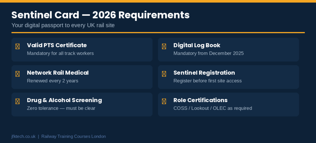 JFK TECH TRAINING LTD | Are Railway Training Courses Mandatory for Working on UK Rail Sites?