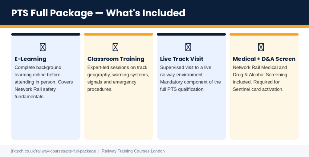 JFK TECH TRAINING LTD | Are Railway Training Courses Mandatory for Working on UK Rail Sites?