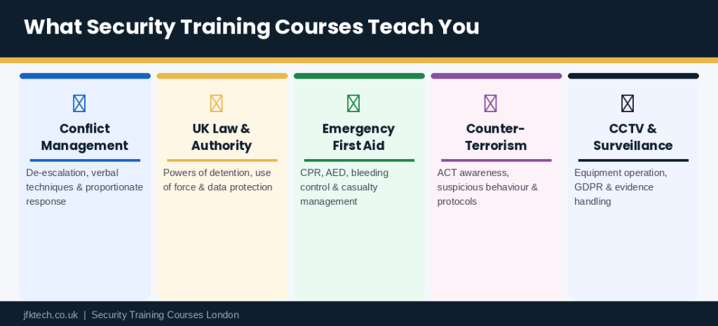 JFK TECH TRAINING LTD | How Security Training Courses Help You Build a Professional Career in the UK