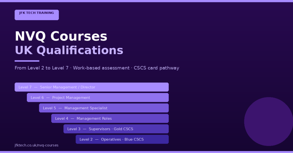 JFK TECH TRAINING LTD | Build Your Career with Accredited UK Training Courses in 2026