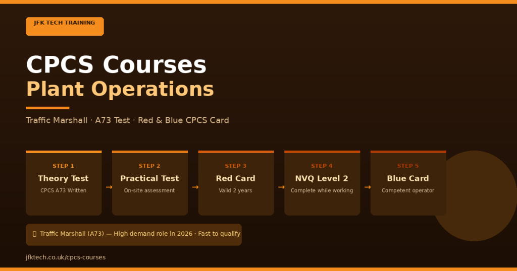 JFK TECH TRAINING LTD | Build Your Career with Accredited UK Training Courses in 2026