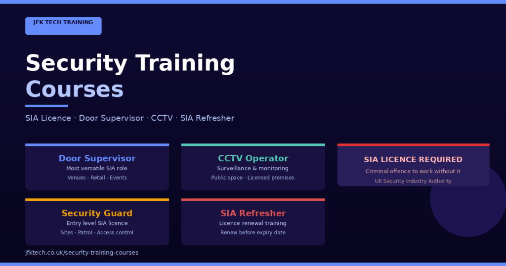 JFK TECH TRAINING LTD | Build Your Career with Accredited UK Training Courses in 2026