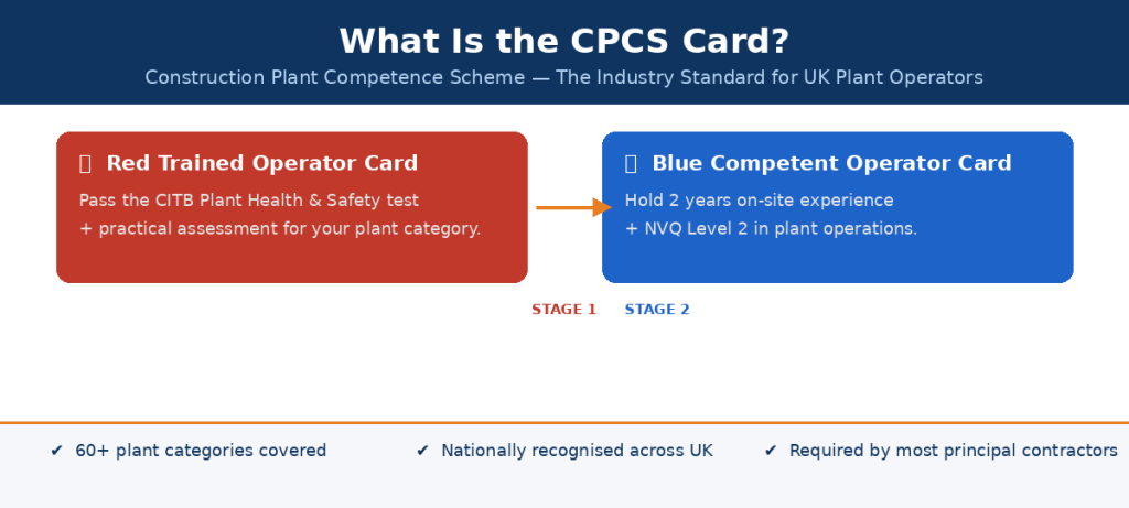  CPCS Card