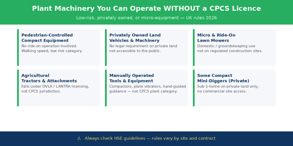 CPCS Licence